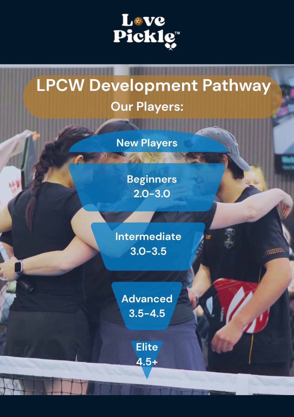 LPCW Development Pathway - our Player