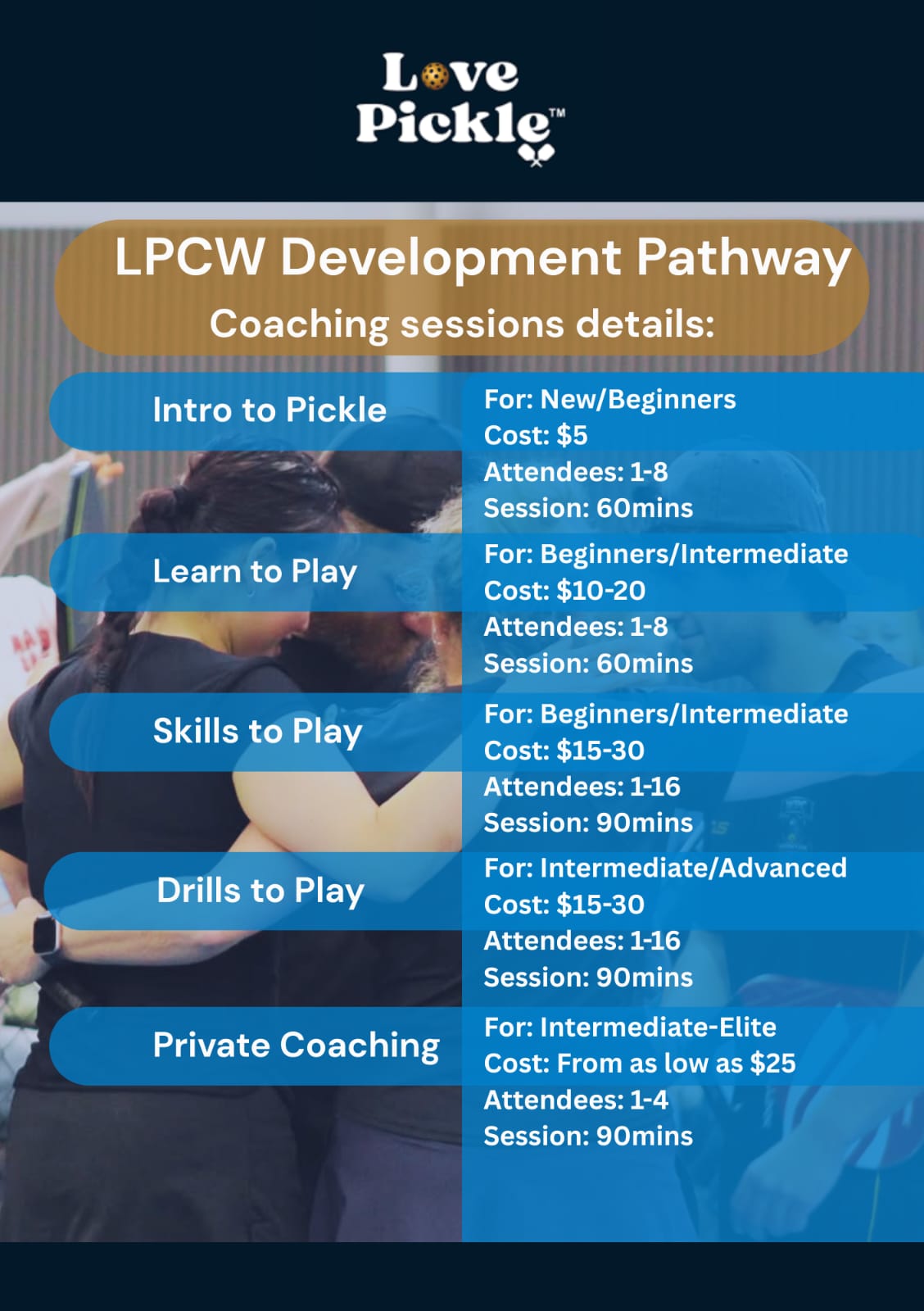 LPCW Development Pathway - Coaching session details