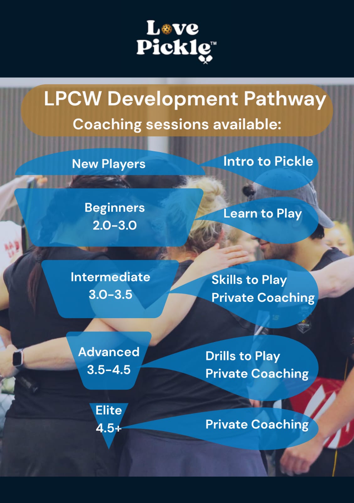 LPCW Development Pathway Coaching sessions available